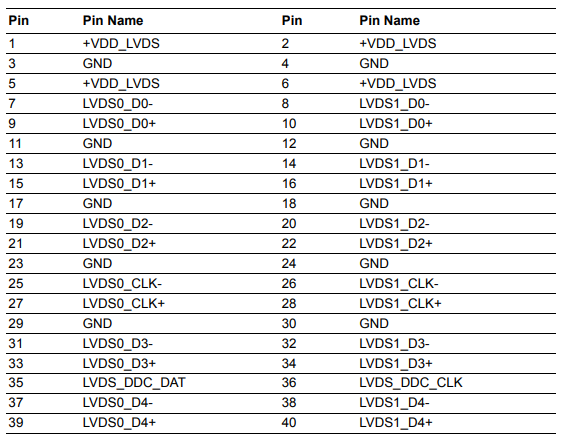 LVDS Connector port.PNG