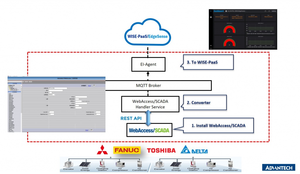 WebAccessSCADA EdgeSense SW Architecture.jpg