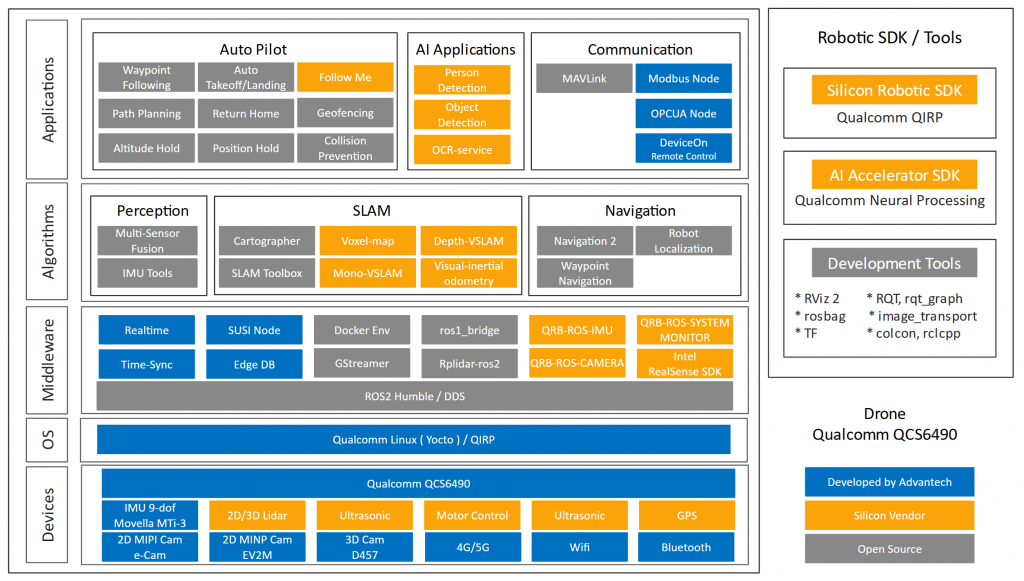 Robotic-suite-sw-stack-02.png