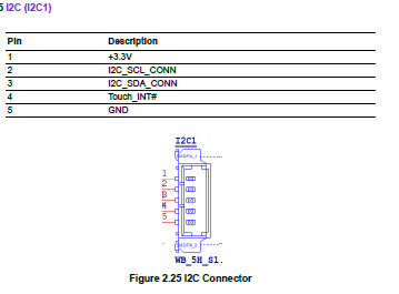 RSB-4810 I2C.PNG