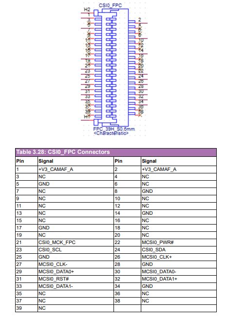 SOM-DB2510 CSI0 FPC.PNG