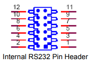 Internal RS232 Header1.PNG