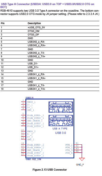 RSB-4810 USBA 2.15 Connector.PNG