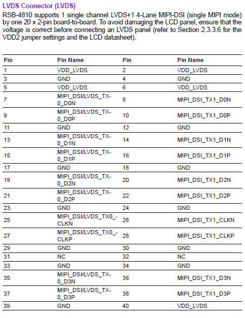 RSB-4810 LVDS.PNG