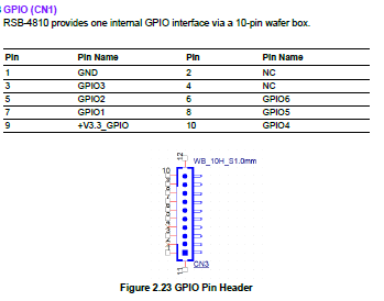 RSB-4810 GPIO.PNG