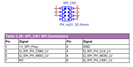 SOM-DB2510 SPI CN1.PNG