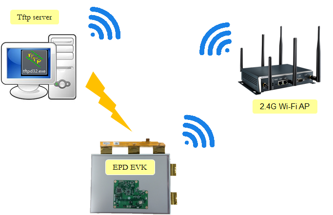 EPD-132R EVK Architecture.png