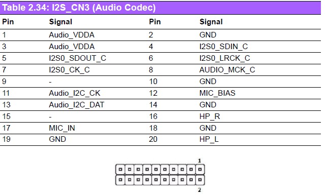 Audio codec DB5901.jpg