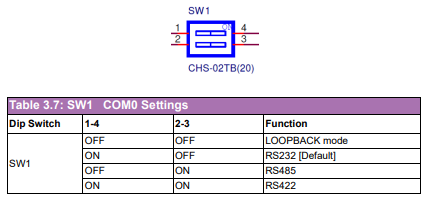 SOM-DB2510 SW1.PNG