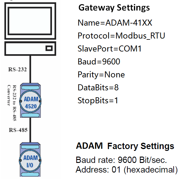 Схема modbus rtu