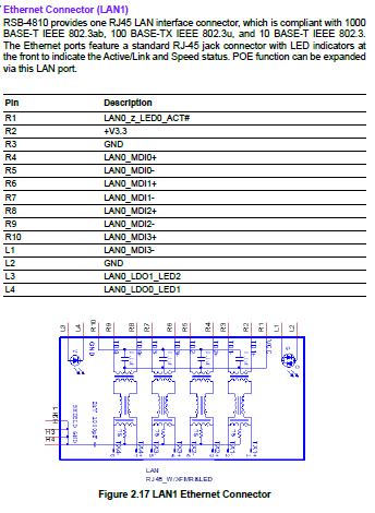 RSB-4810 LAN1 Connector.PNG