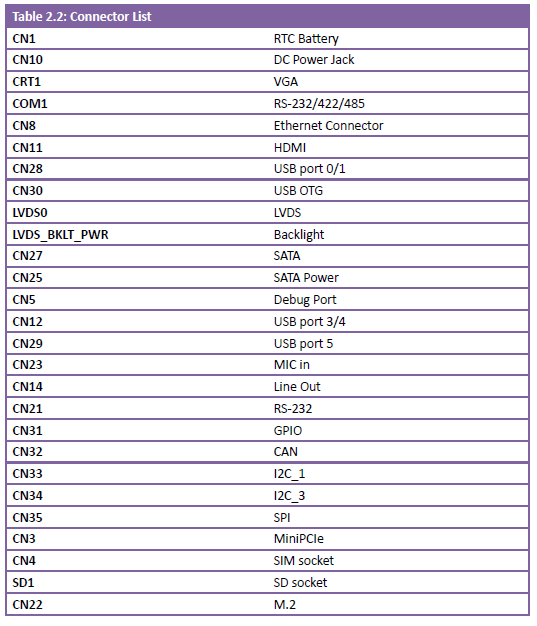 RSB-4411 Connector List.png