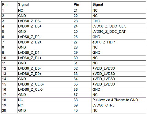 SOM-DB2510 LVDS0 1.png