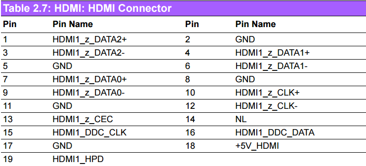 AFE-R761 HDMI Pin name.png