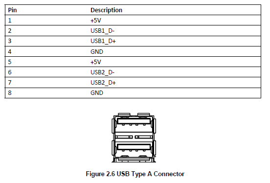 RSB-4411 USB Connector.png