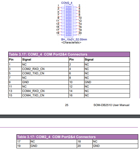 SOM-DB2510 COM 2 4.PNG