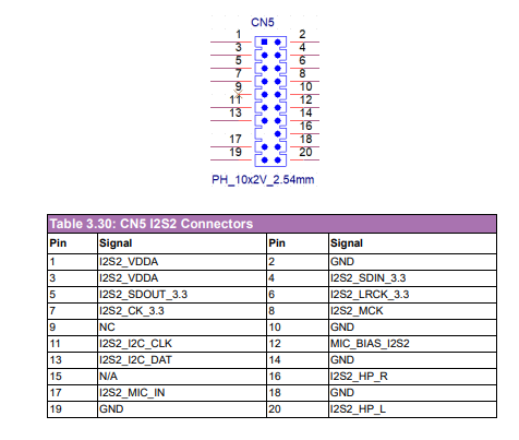 SOM-DB2510 CN5.PNG