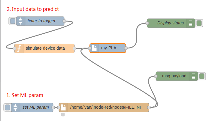 NodeRed PLA 20160822 1.png