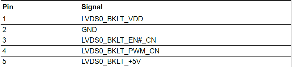 SOM-DB2510 LVDS0 BK 1.png