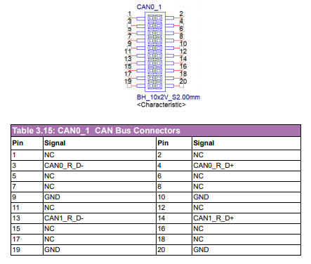 SOM-DB2510 CAN0 1.PNG