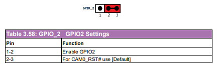 SOM-DB2510 GPIO2.PNG