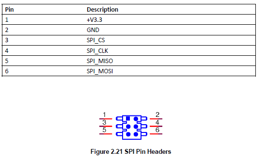 RSB-4411 SPI Internal Pin Header.PNG