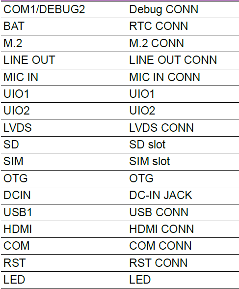 RSB-3730 Connector list.png