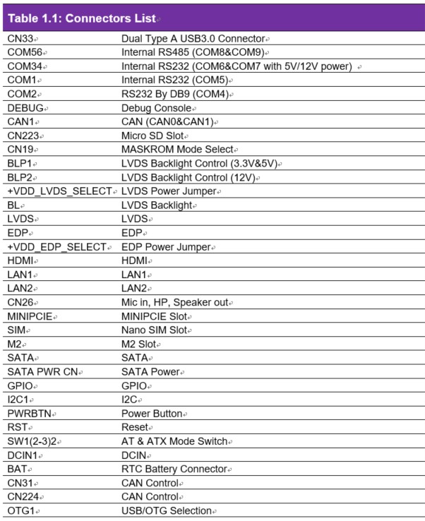 RSB-4810 connectors list 2022-03-11 115224.jpg