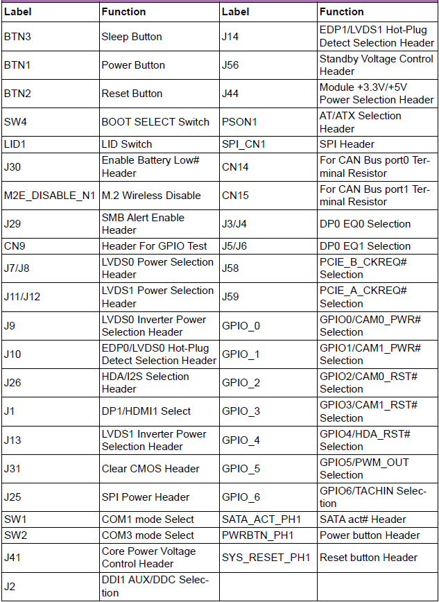 SOM-DB2510 Jumper switch button list.png