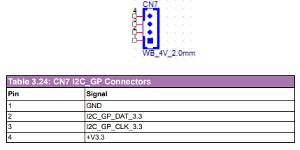 SOM-DB2510 CN7.PNG