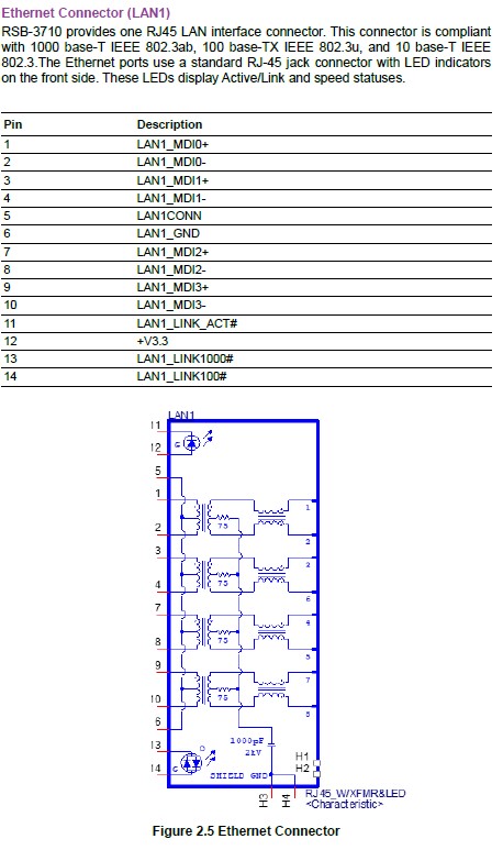 RSB-3710 LAN1 2021-11-02 110337.jpg