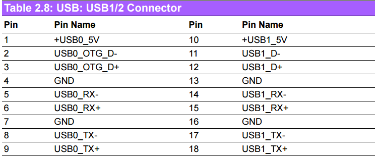 AFE-R761 USB Pin name.png