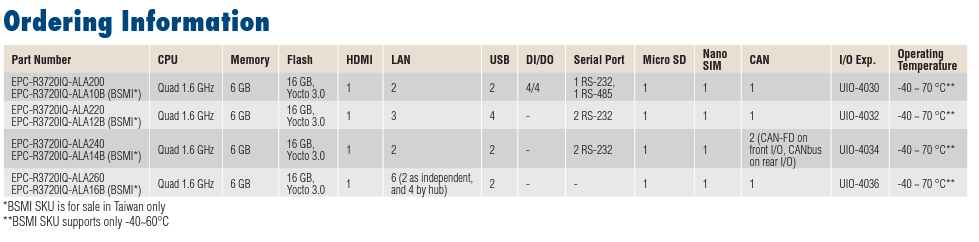 EPC-R3720 ordInfo.PNG