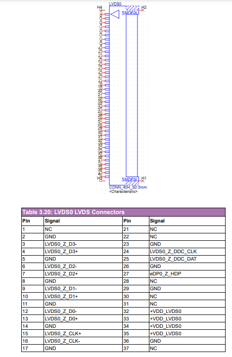 SOM-DB2510 LVDS0.PNG