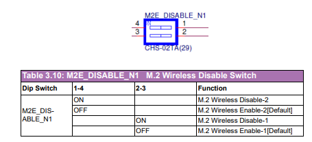 SOM-DB2510 M2E DISABLE N1.PNG