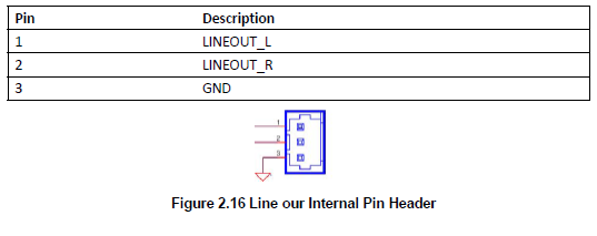 RSB-4411 LineOut Internal Pin Header.PNG