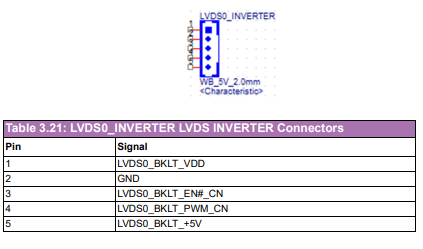 SOM-DB2510 LVDS0 INVERTER.PNG