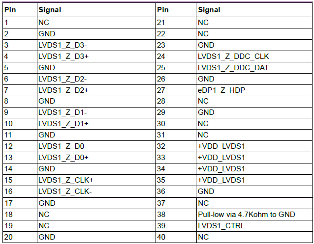 SOM-DB2510 LVDS1 1.png