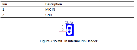 RSB-4411 MIC Internal Pin Header 2.PNG