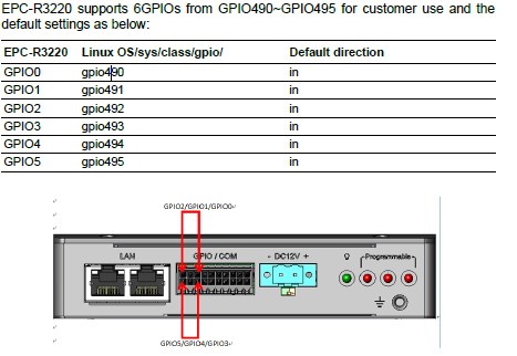 EPC-R3220 GPIO Test2021-10-07 165814.jpg