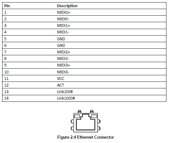 RSB-4411 Ethernet Connector.png