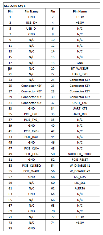 EPC-R7300 M.2 2230 Key E Slot2.png