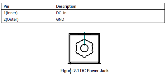 RSB-4411 DC Power.png