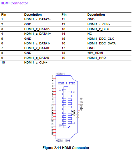 RSB-4810 HDMI Connector.PNG