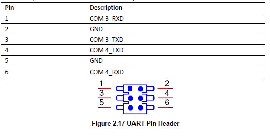 RSB-4411 UART Pin Header.PNG