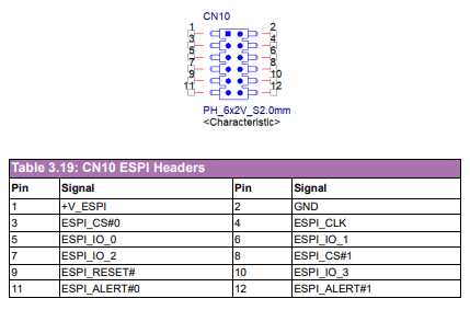 SOM-DB2510 CN10.PNG