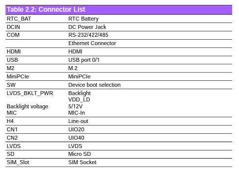 RSB-3430 connect list.PNG