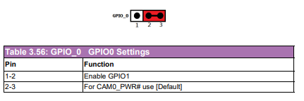 SOM-DB2510 GPIO0.PNG