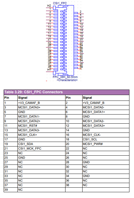 SOM-DB2510 CSI1 FPC.PNG