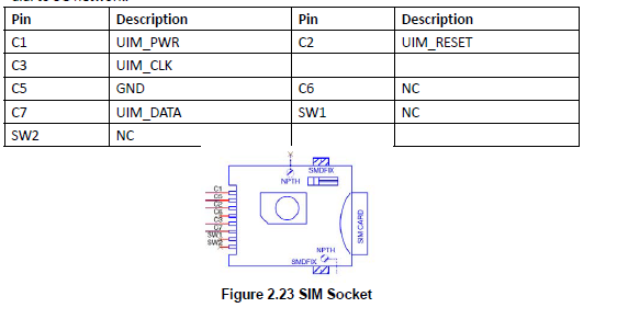 RSB-4411 SIM Slot.png